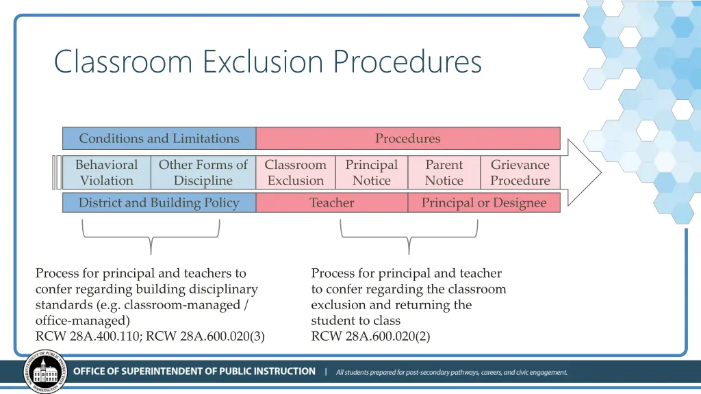 classroom exclusion procedures