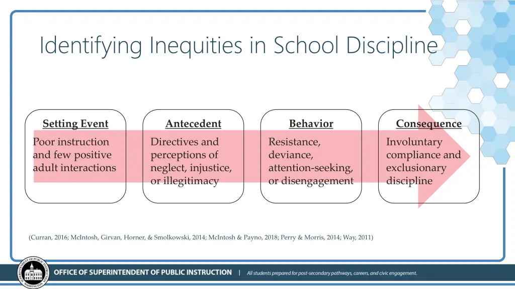 identifying inequities in school discipline