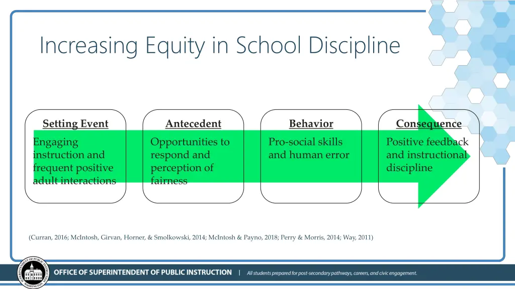 increasing equity in school discipline