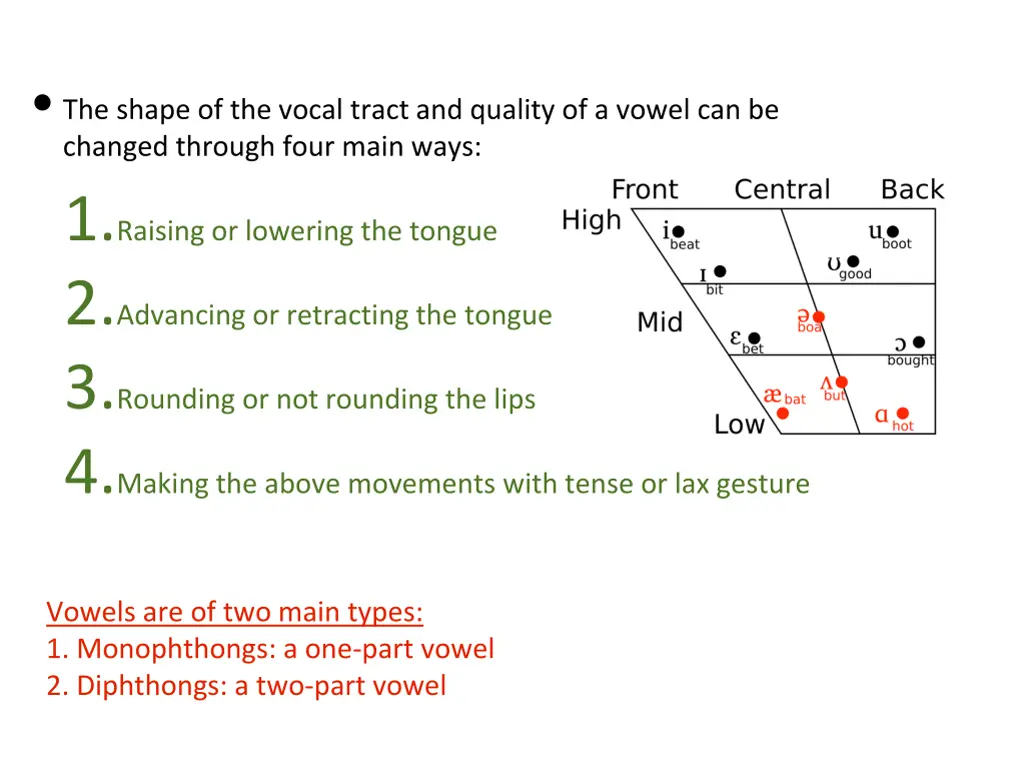 the shape of the vocal tract and quality