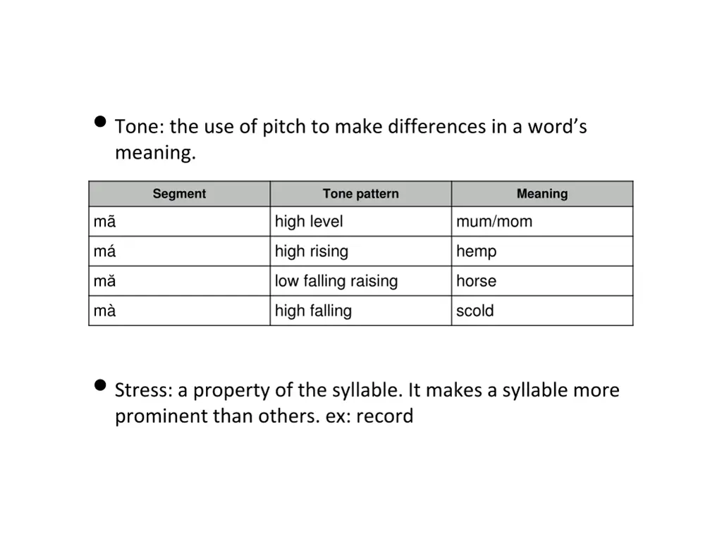 tone the use of pitch to make differences