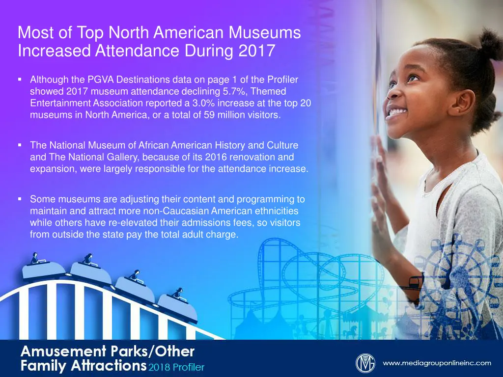 most of top north american museums increased