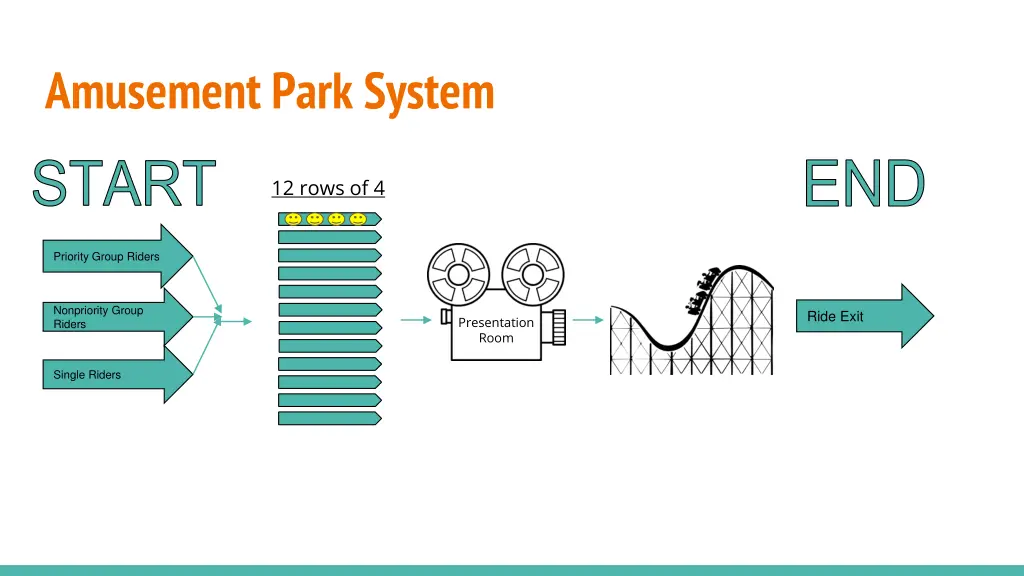 amusement park system