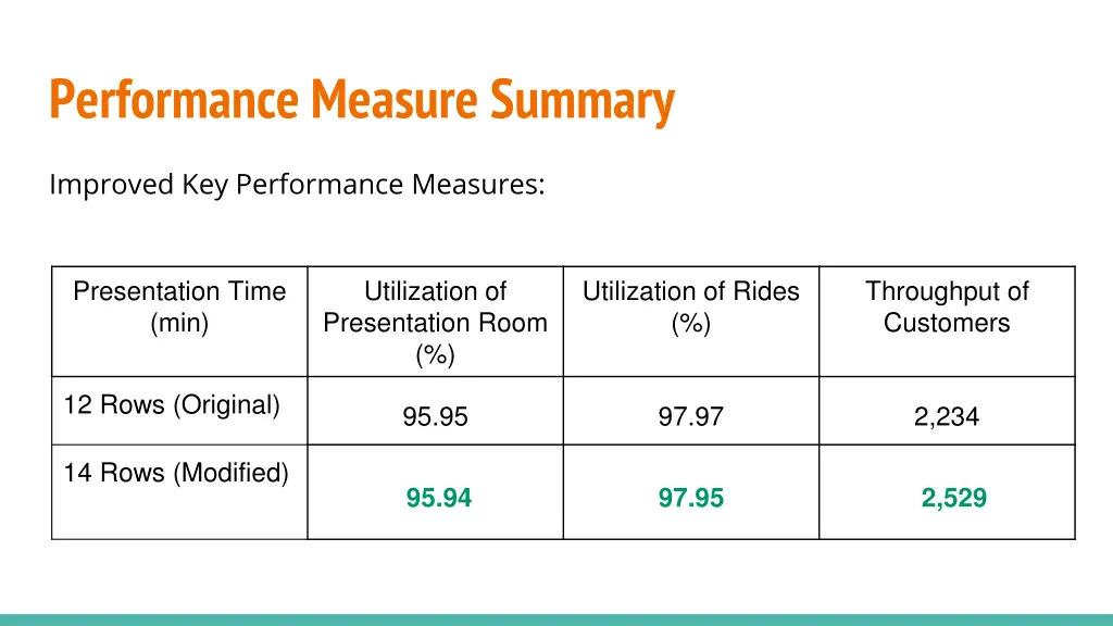 performance measure summary