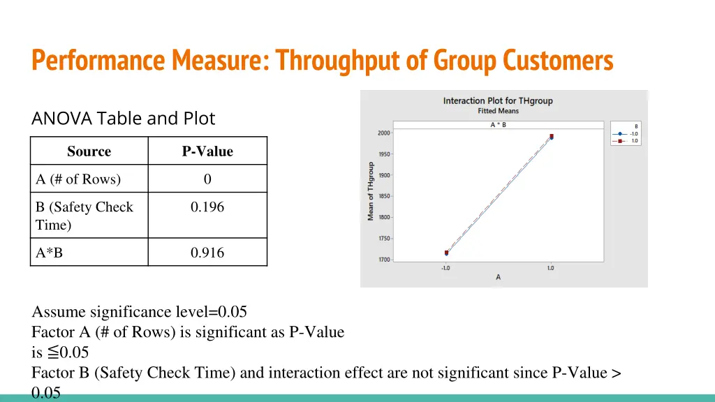 performance measure throughput of group customers