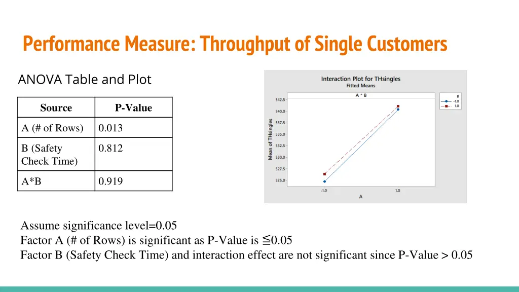 performance measure throughput of single customers