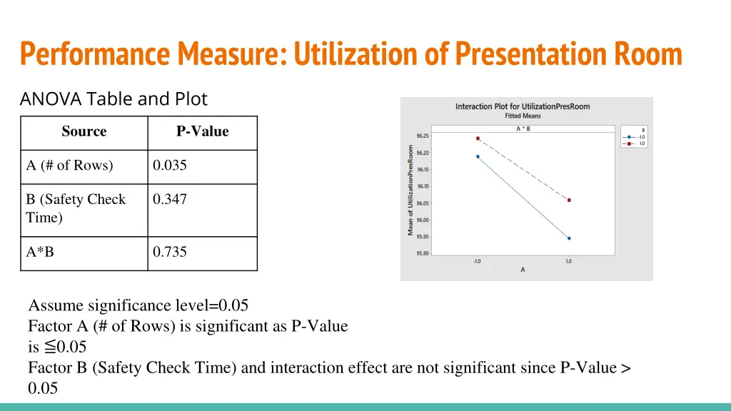 performance measure utilization of presentation