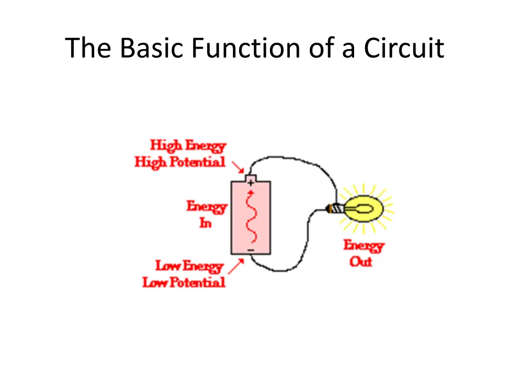 the basic function of a circuit