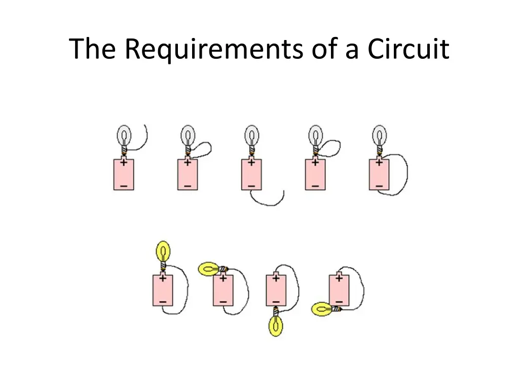 the requirements of a circuit