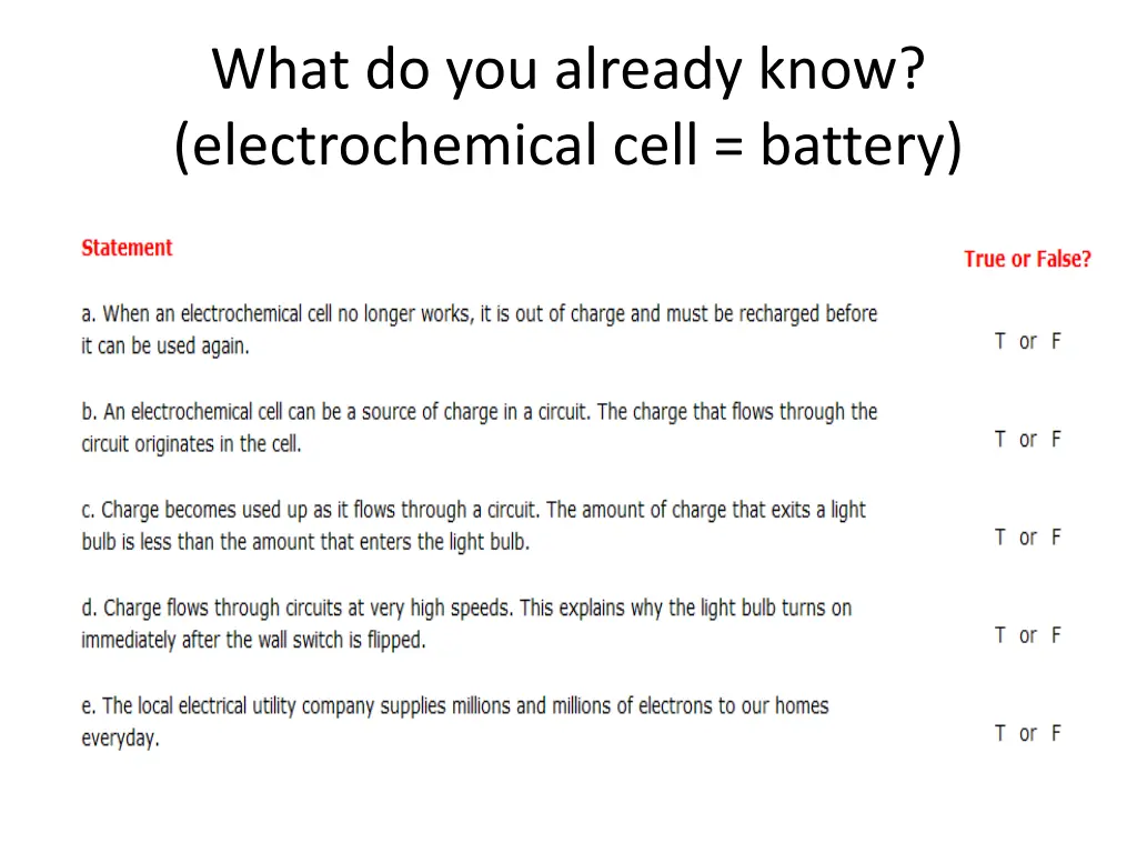 what do you already know electrochemical cell