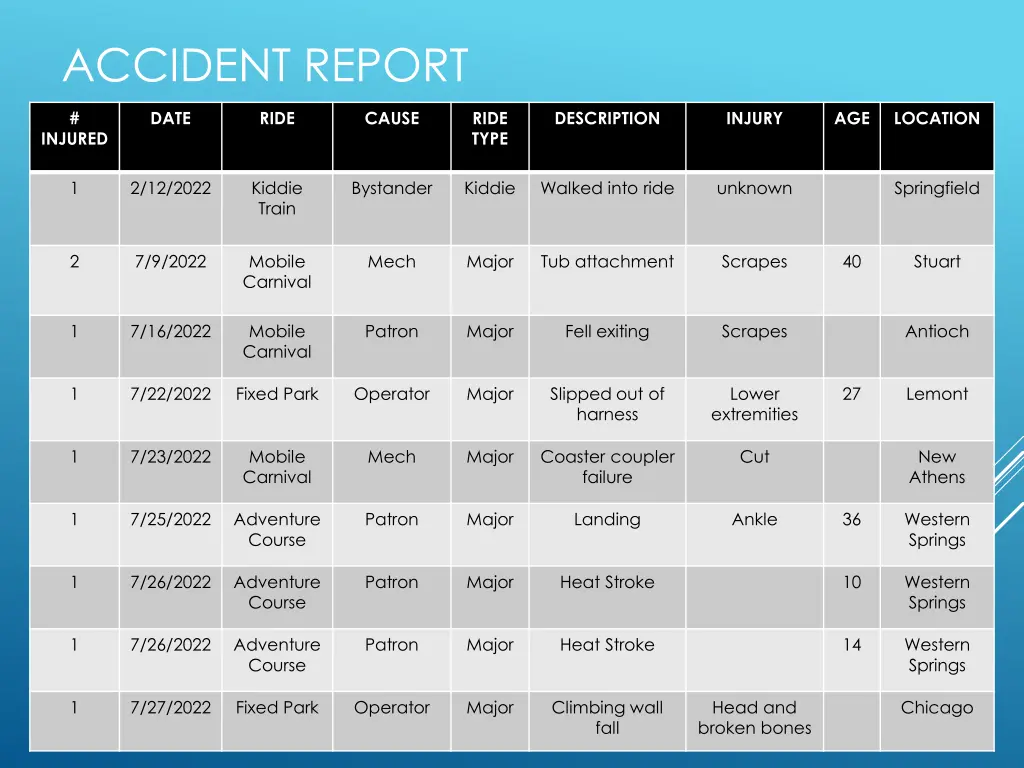 accident report