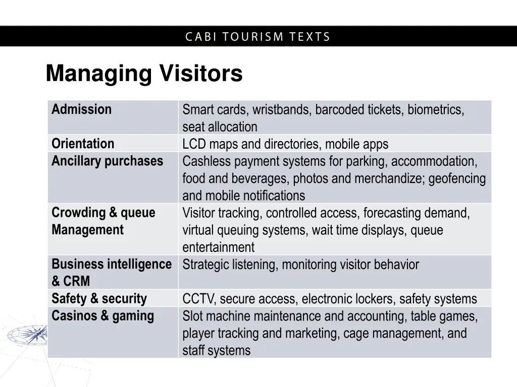 managing visitors