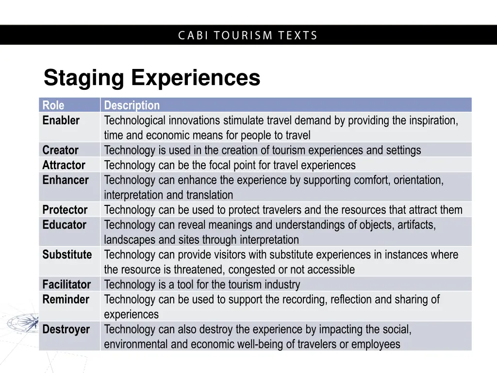 staging experiences