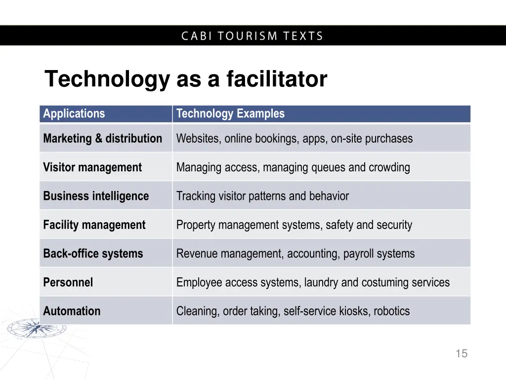 technology as a facilitator