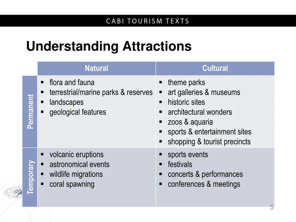 understanding attractions