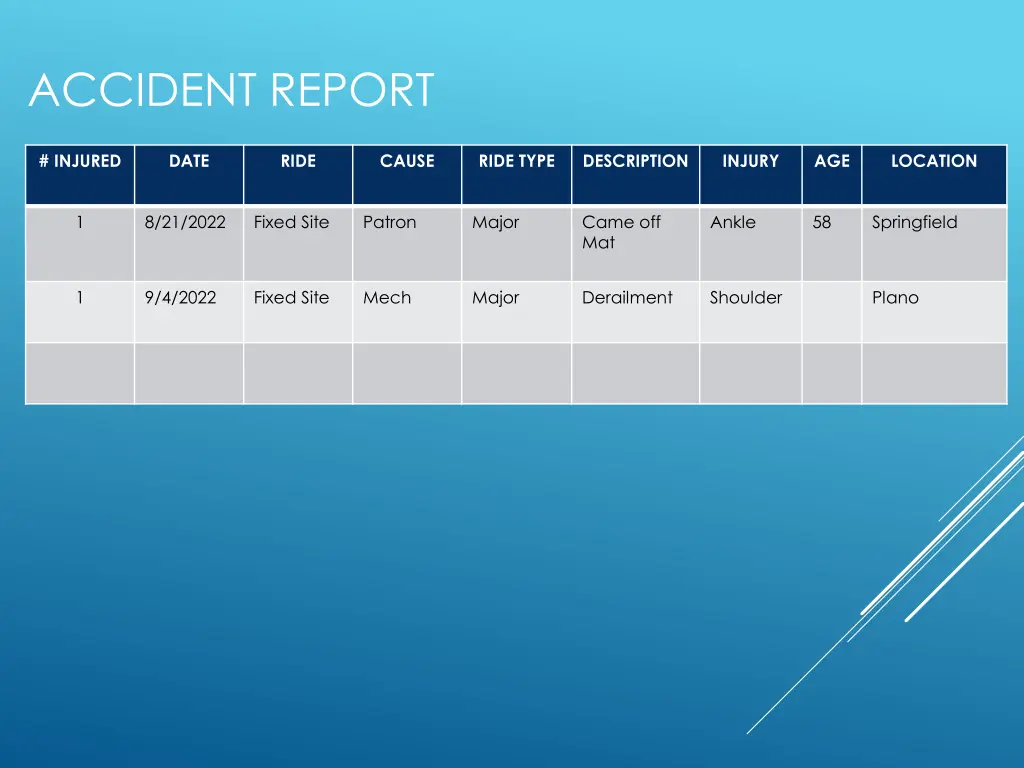 accident report 1