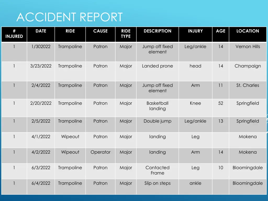 accident report 2