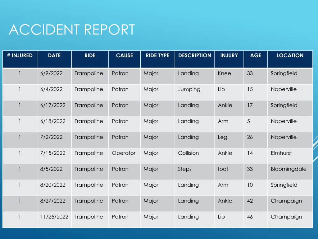 accident report 3