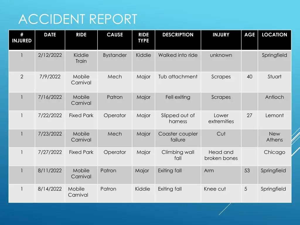 accident report