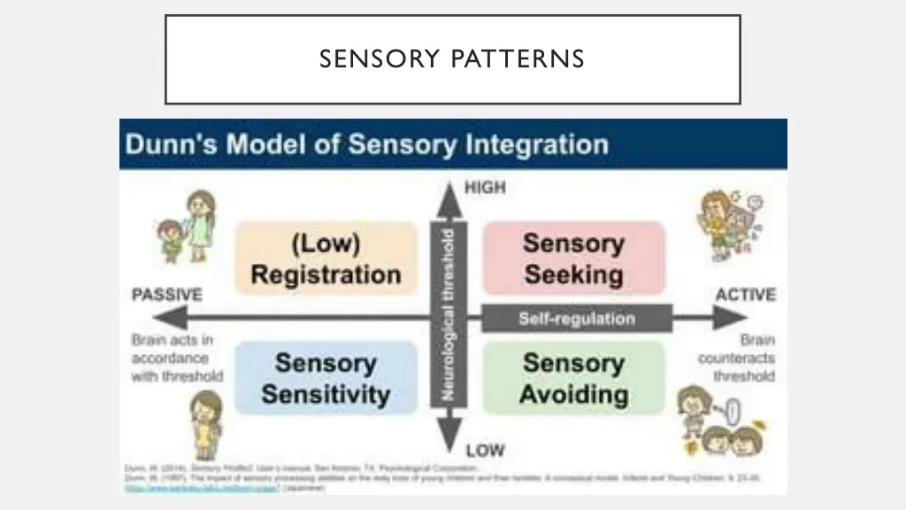 sensory patterns