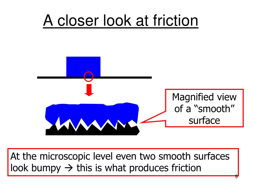 a closer look at friction