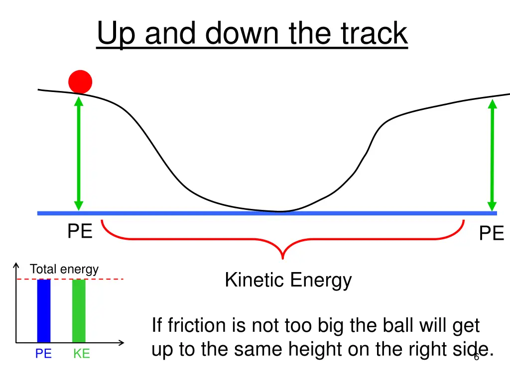 up and down the track