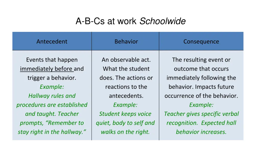 a b cs at work schoolwide