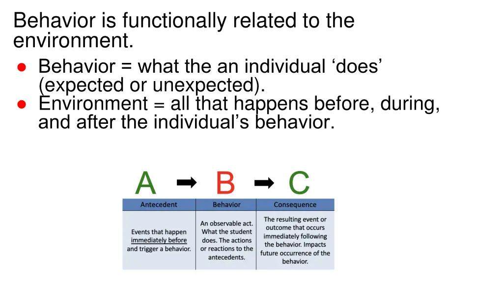 behavior is functionally related