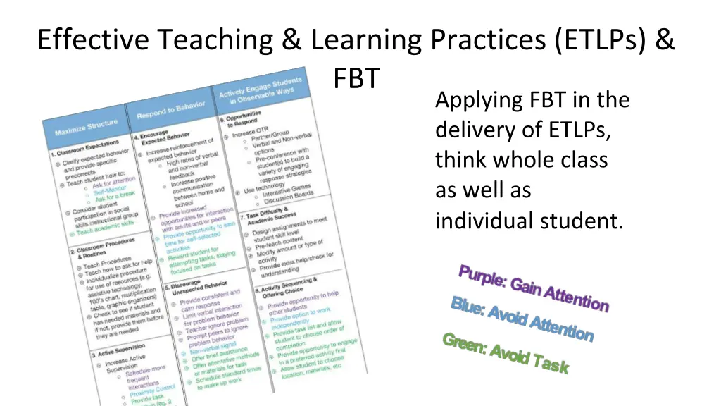 effective teaching learning practices etlps fbt