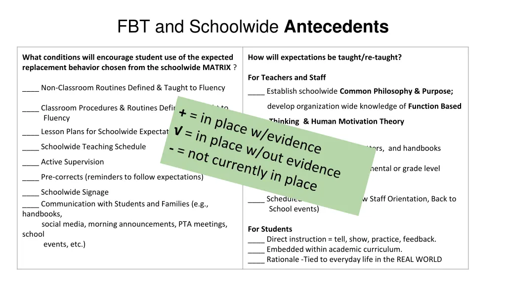 fbt and schoolwide antecedents