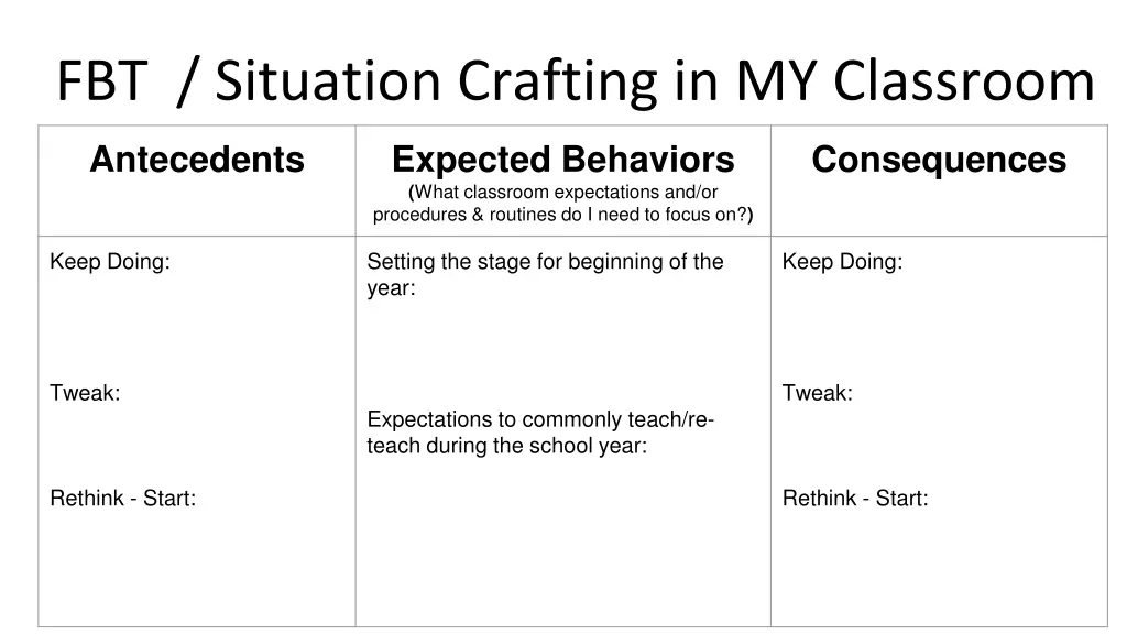 fbt situation crafting in my classroom