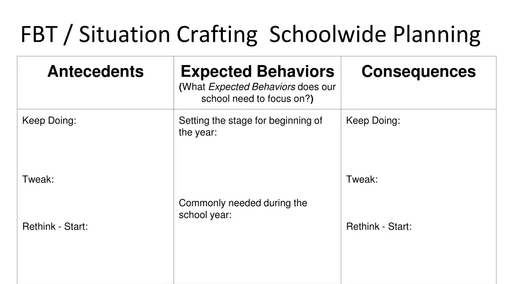 fbt situation crafting schoolwide planning