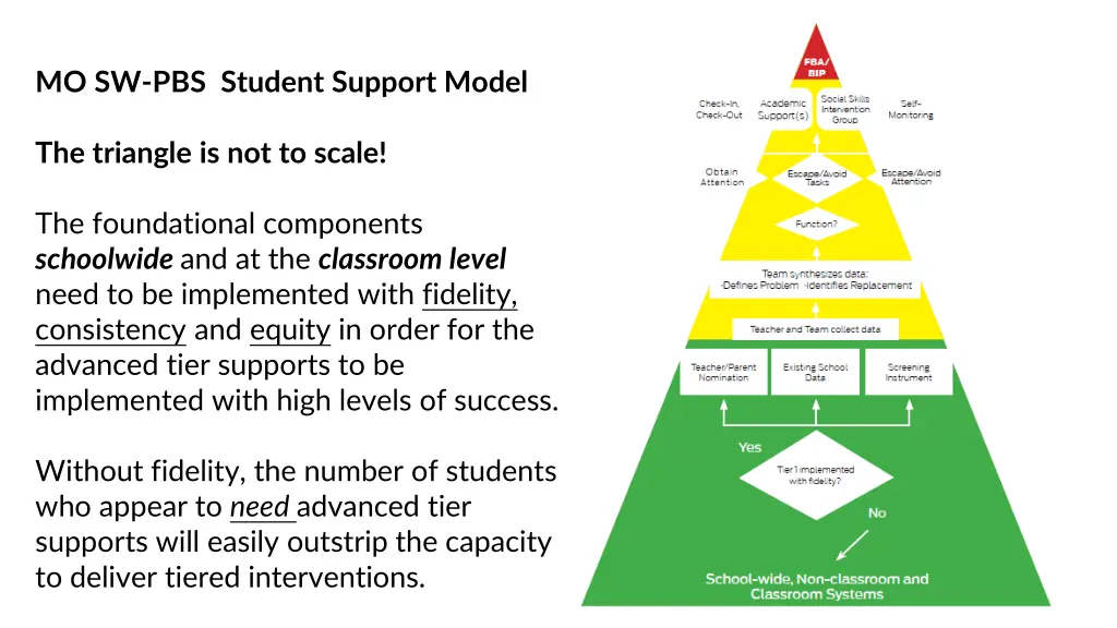 mo sw pbs student support model