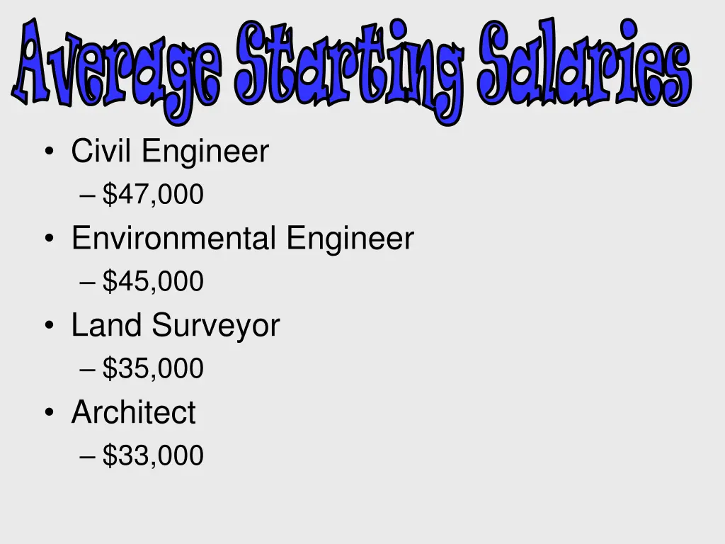 average starting salaries