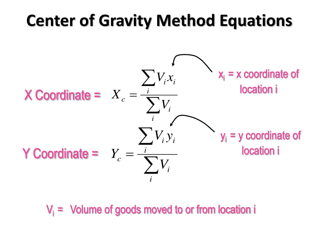 center of gravity method equations