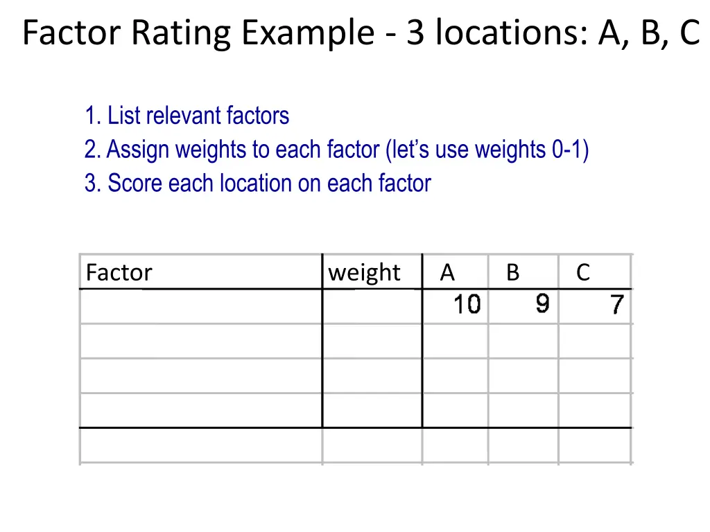 factor rating example 3 locations a b c