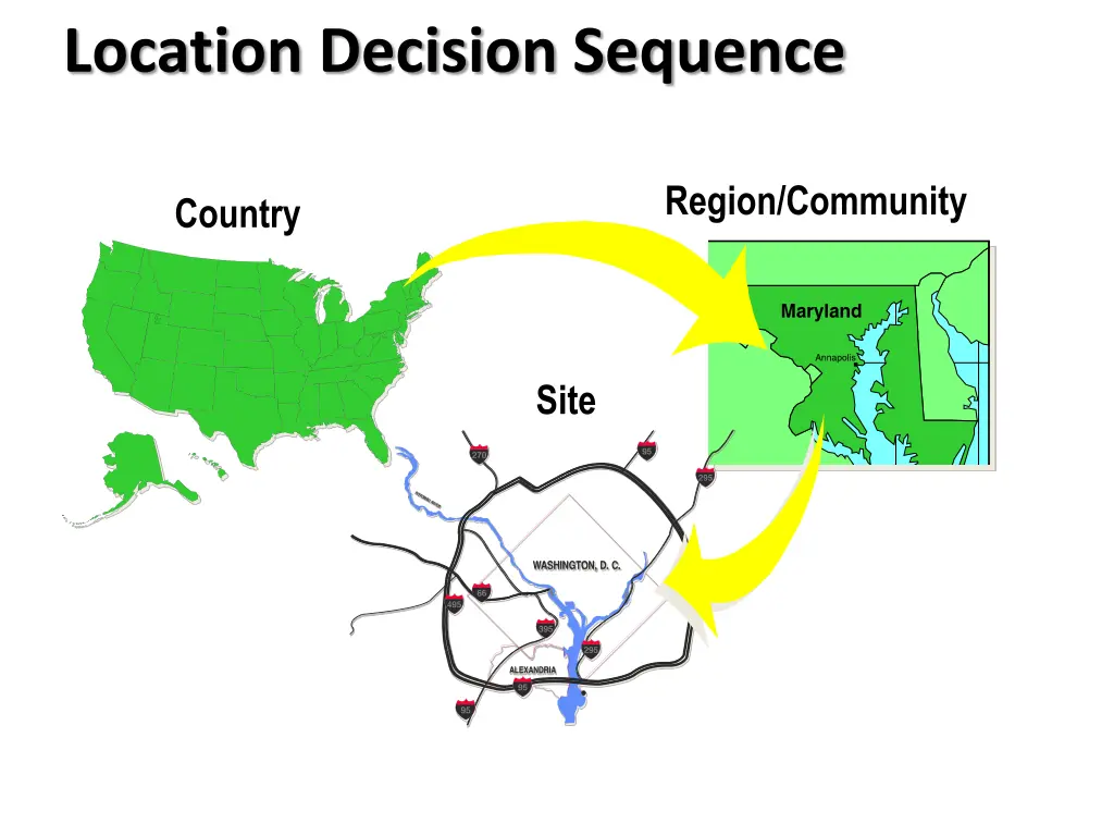 location decision sequence