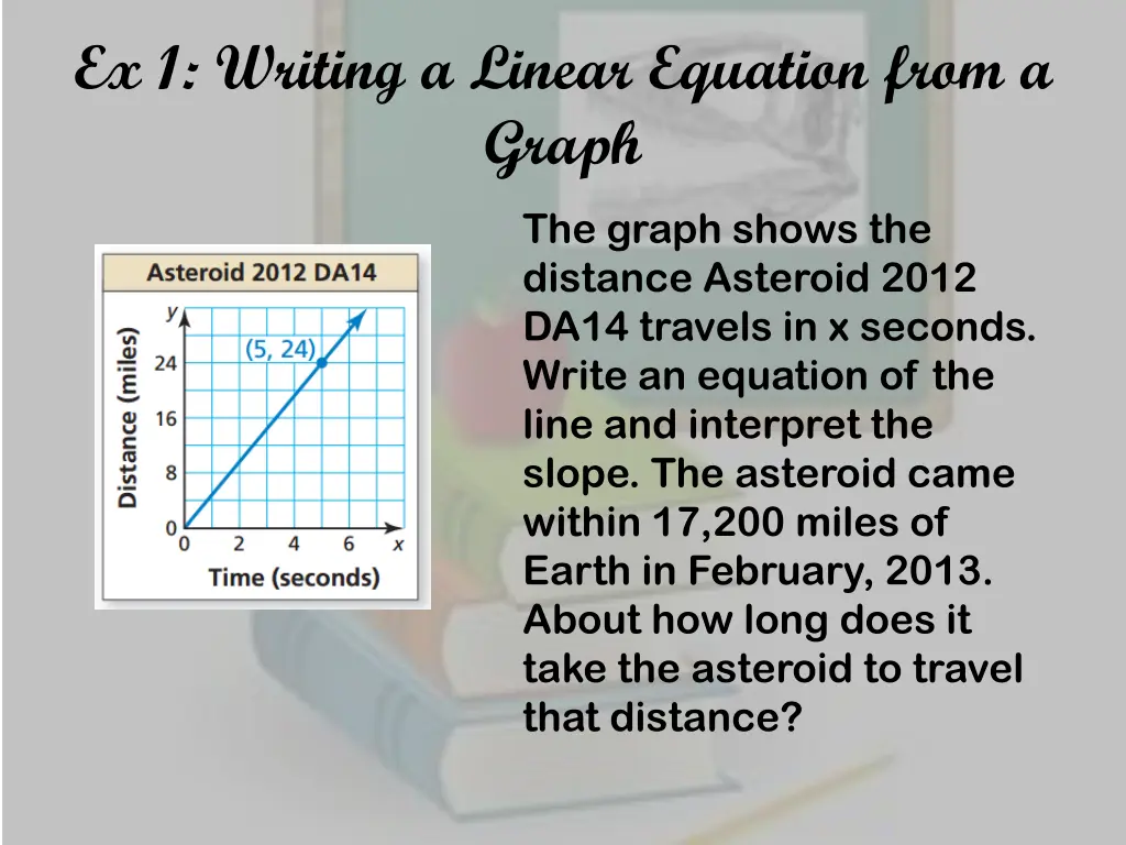 ex 1 writing a linear equation from a graph