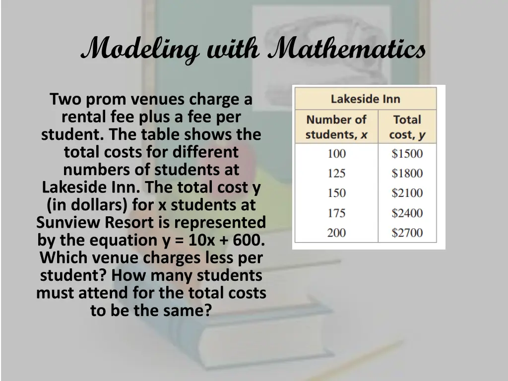 modeling with mathematics