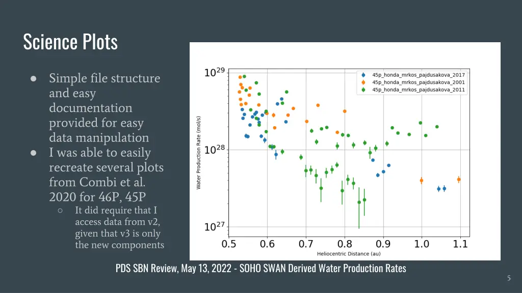 science plots 1