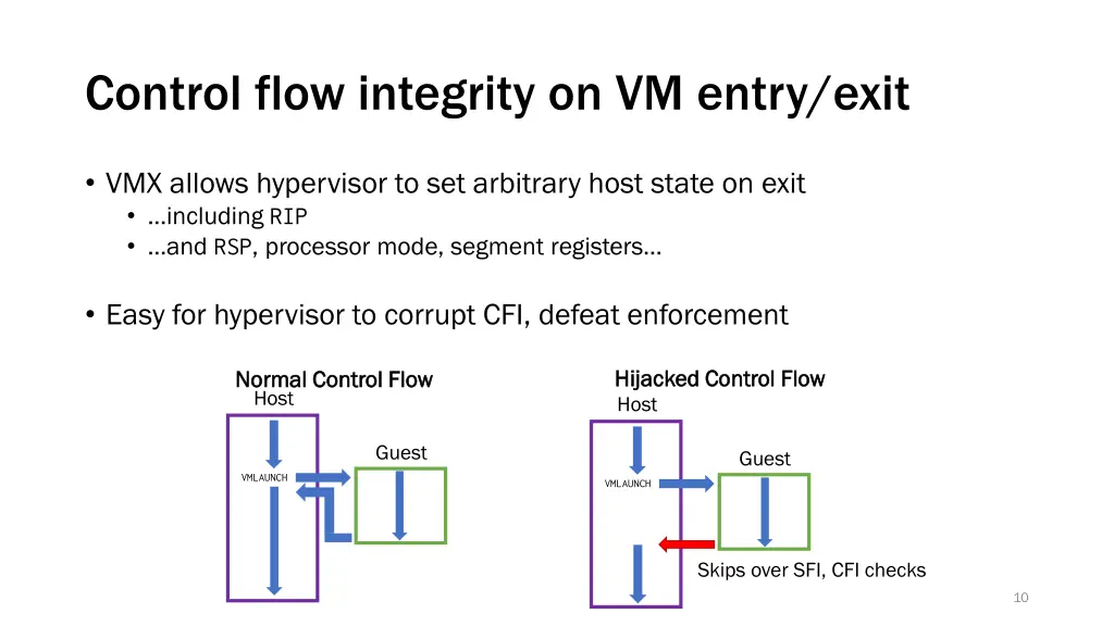 control flow integrity on vm entry exit