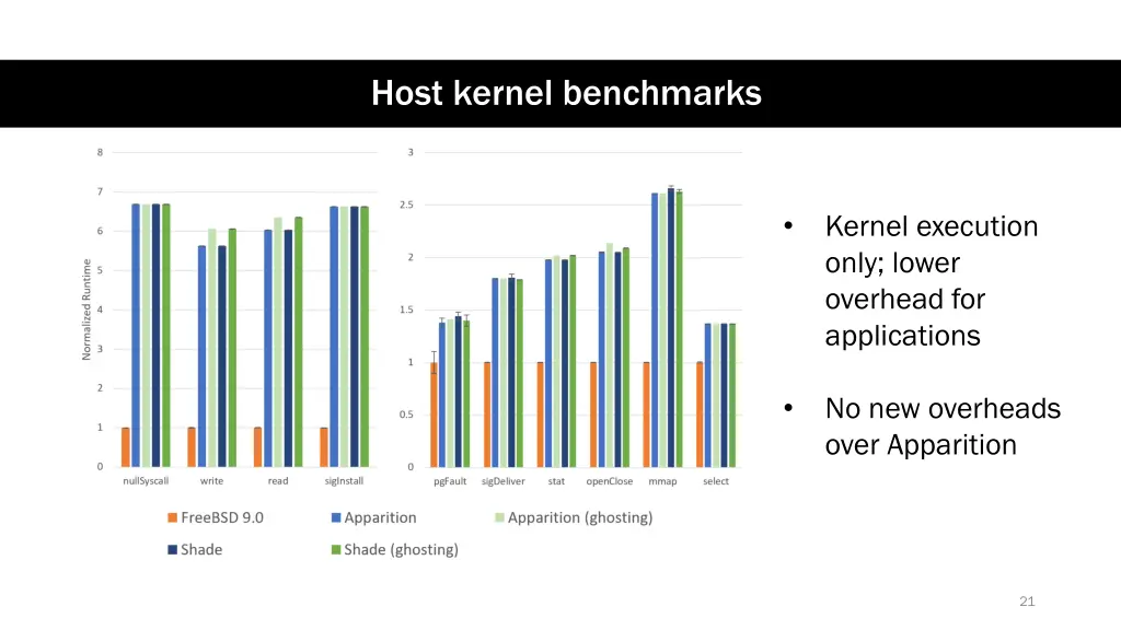 host kernel benchmarks