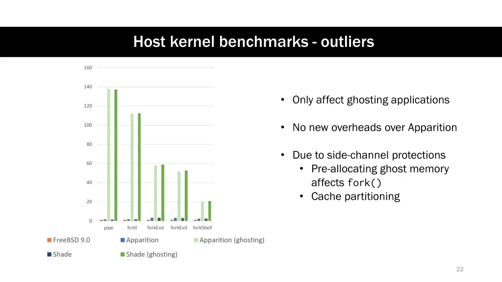 host kernel benchmarks outliers