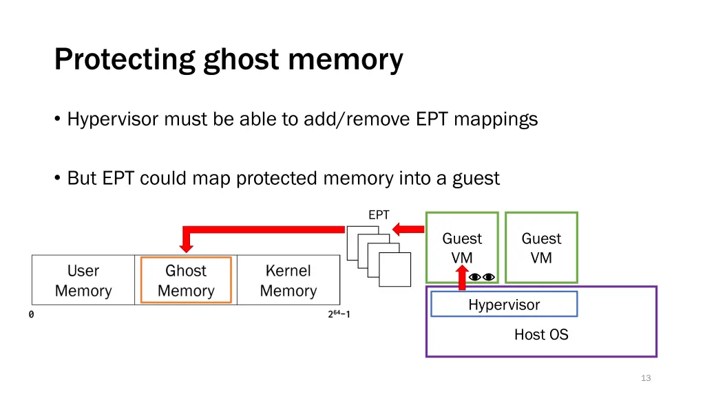 protecting ghost memory