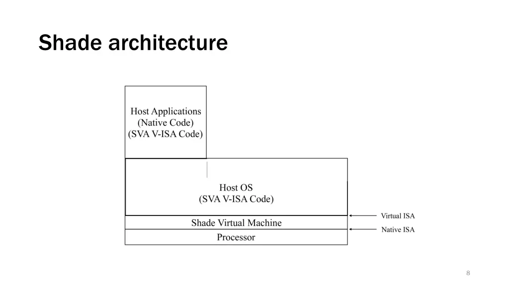 shade architecture