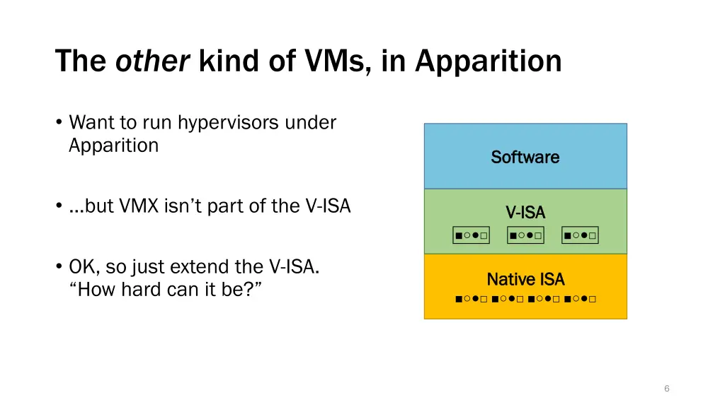 the other kind of vms in apparition