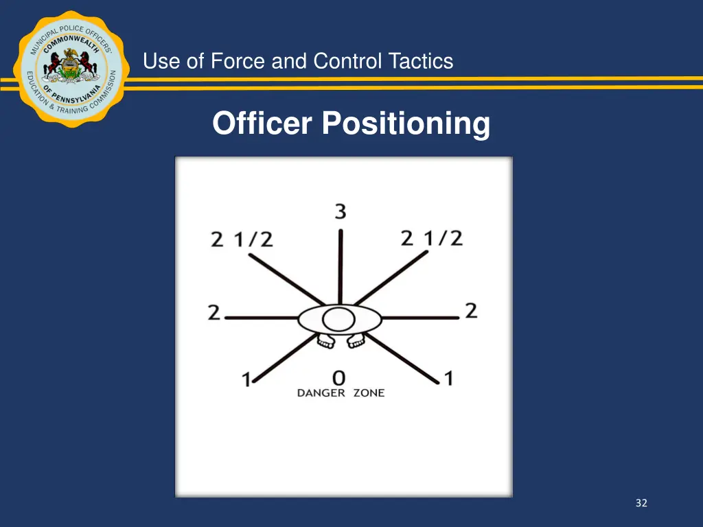 use of force and control tactics 30