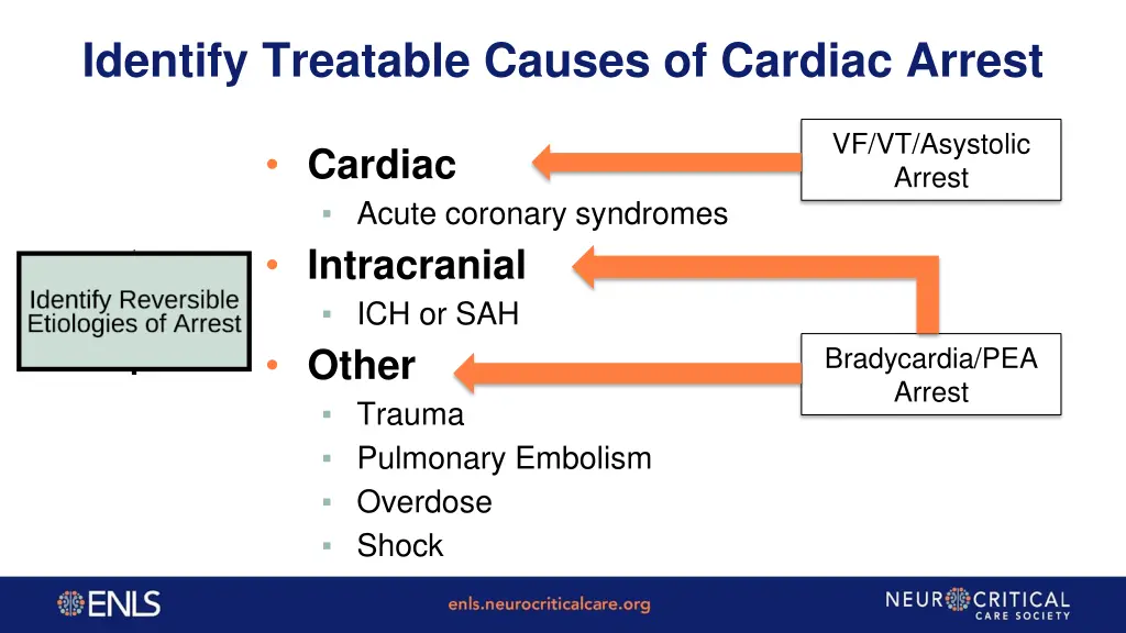 identify treatable causes of cardiac arrest