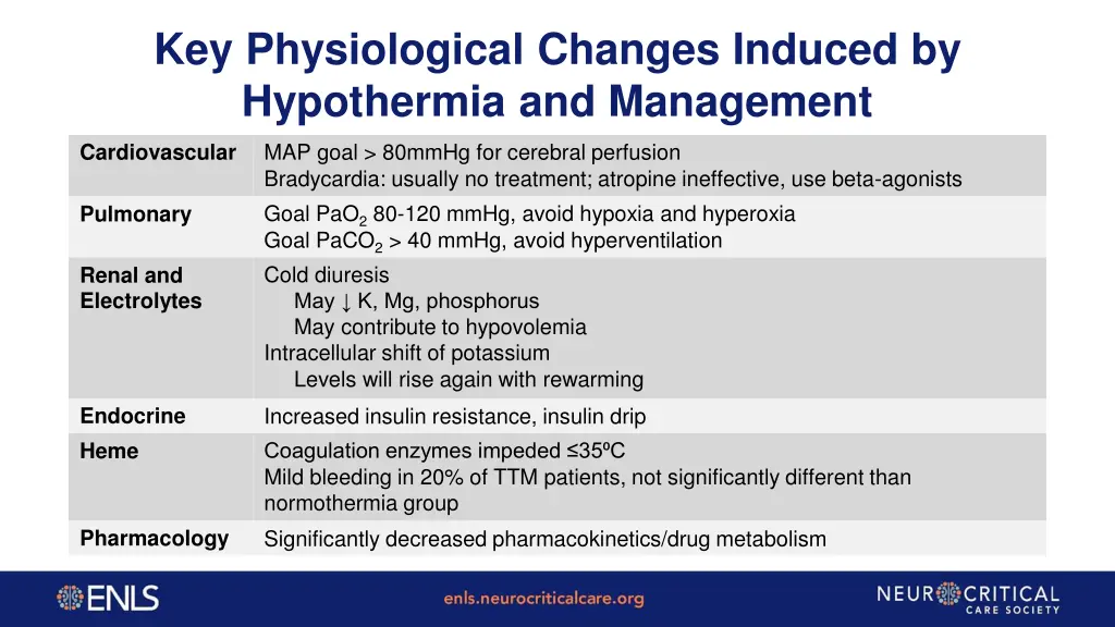 key physiological changes induced by hypothermia