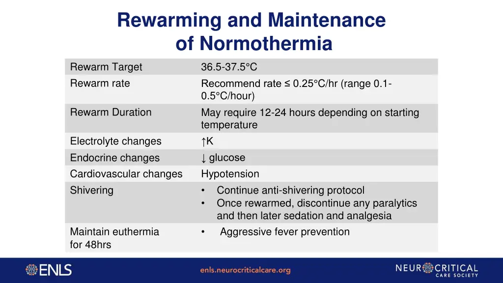 rewarming and maintenance of normothermia